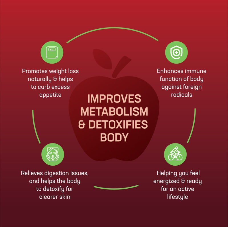 Natural Weight Loss Combo- Improve Metabolism & Detoxifies body