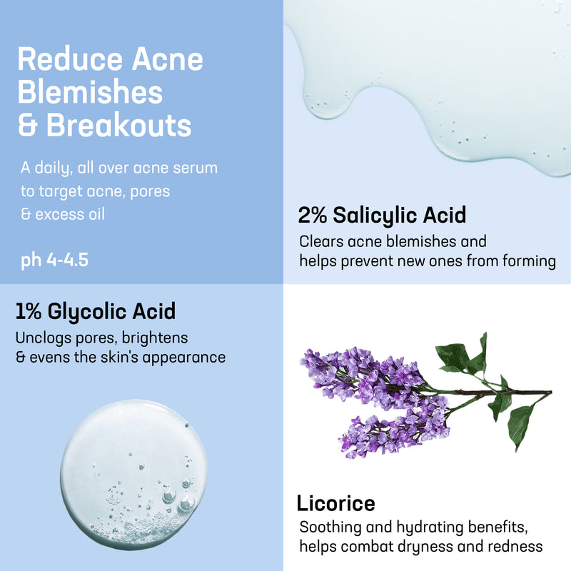 Benefits-Acne Control Clarifying Serum