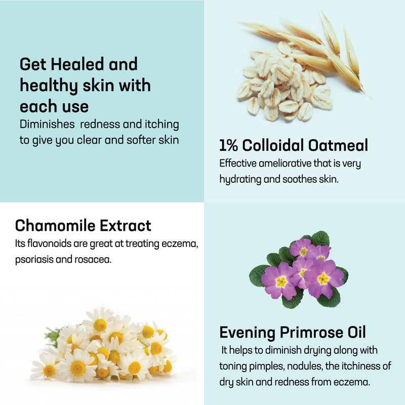 Ingredients-Eczema Cream 