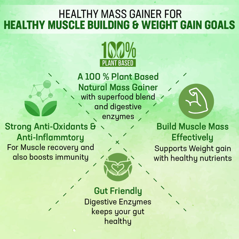 Natural Mass Gain Combo-Healthy mass Gainer