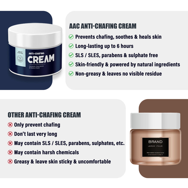 Why is it better-Anti-Chafing Cream