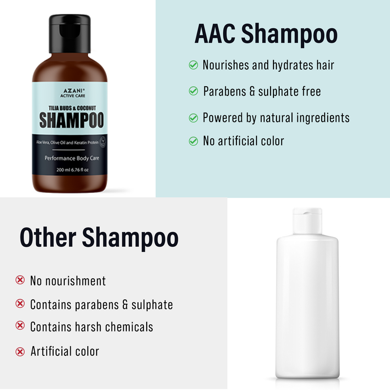 Why is it better-Hydrating Shampoo