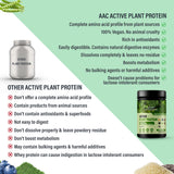 Why is it better-Plant Protein
