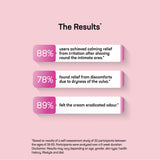 The Results-Vulva Care