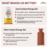 Why is it better-Energy Gel