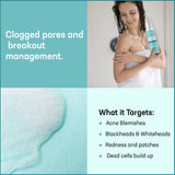 What it Targets-Acne Body Cleanser