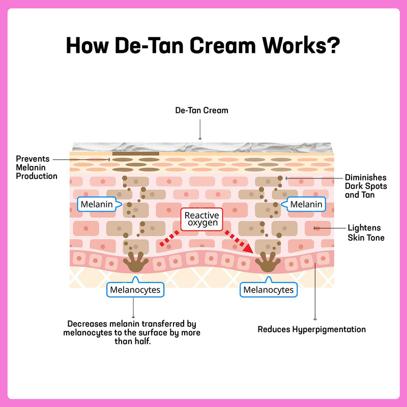 How-De-Tan Cream works
