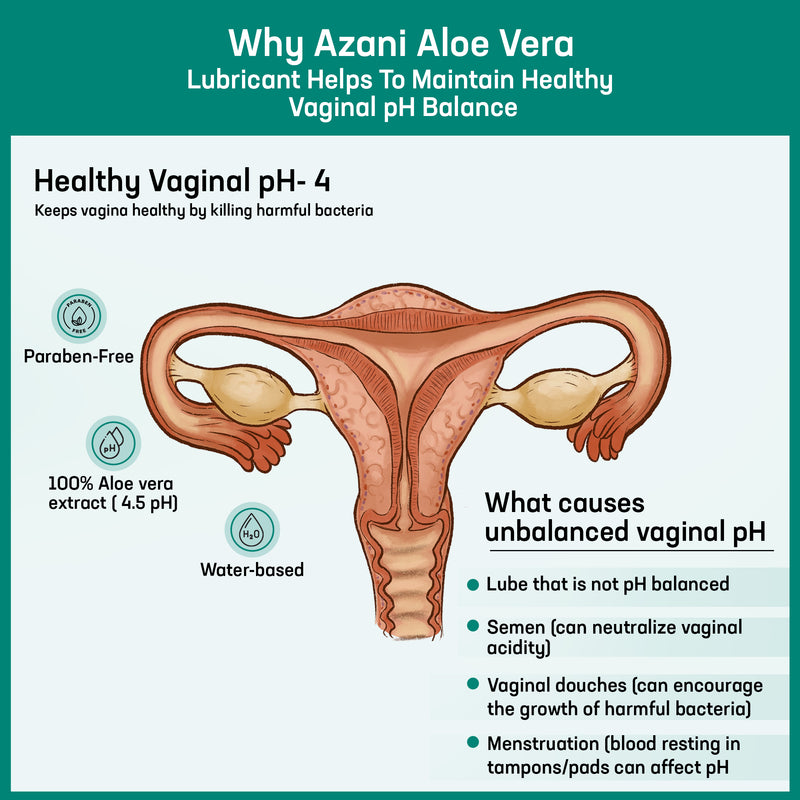 Healthy-Vaginal-Aloe Vera Lubricant