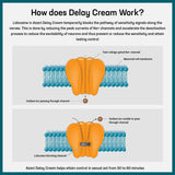 Delay Cream