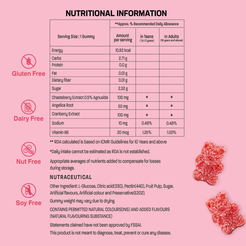Nutritional information-PMS Gummies