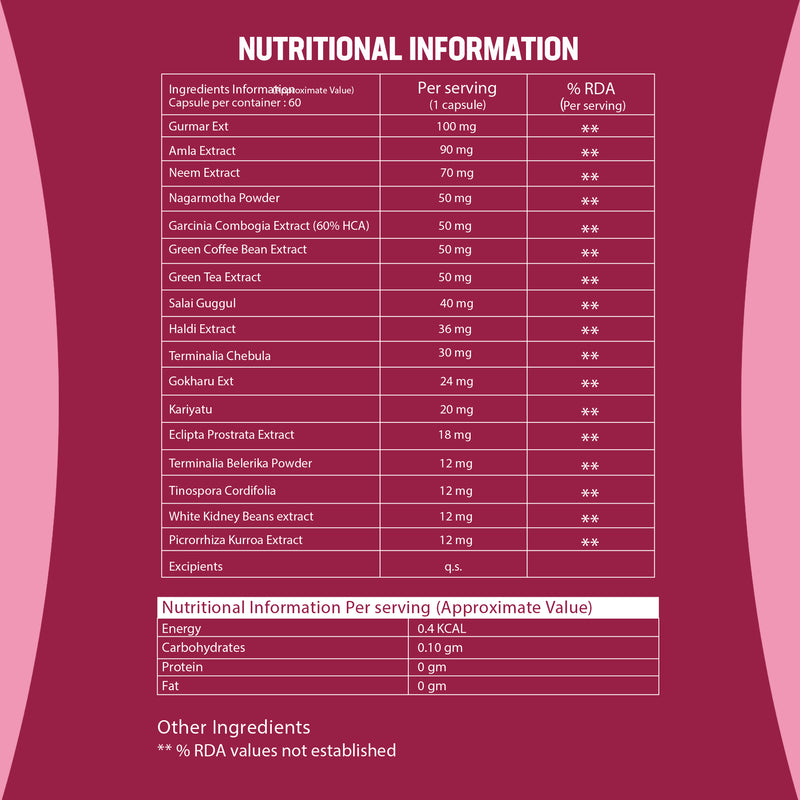 Natural Weight Loss Combo - Nutritional Informaton