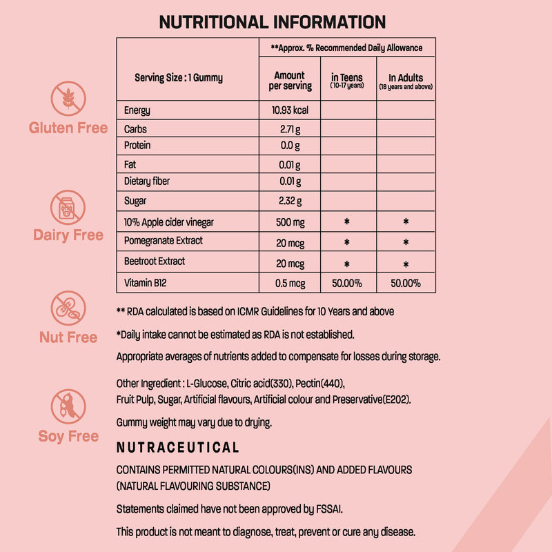 Nutritional Information-Apple Cider Vinegar Gummies