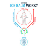 How it works-Ice Balm